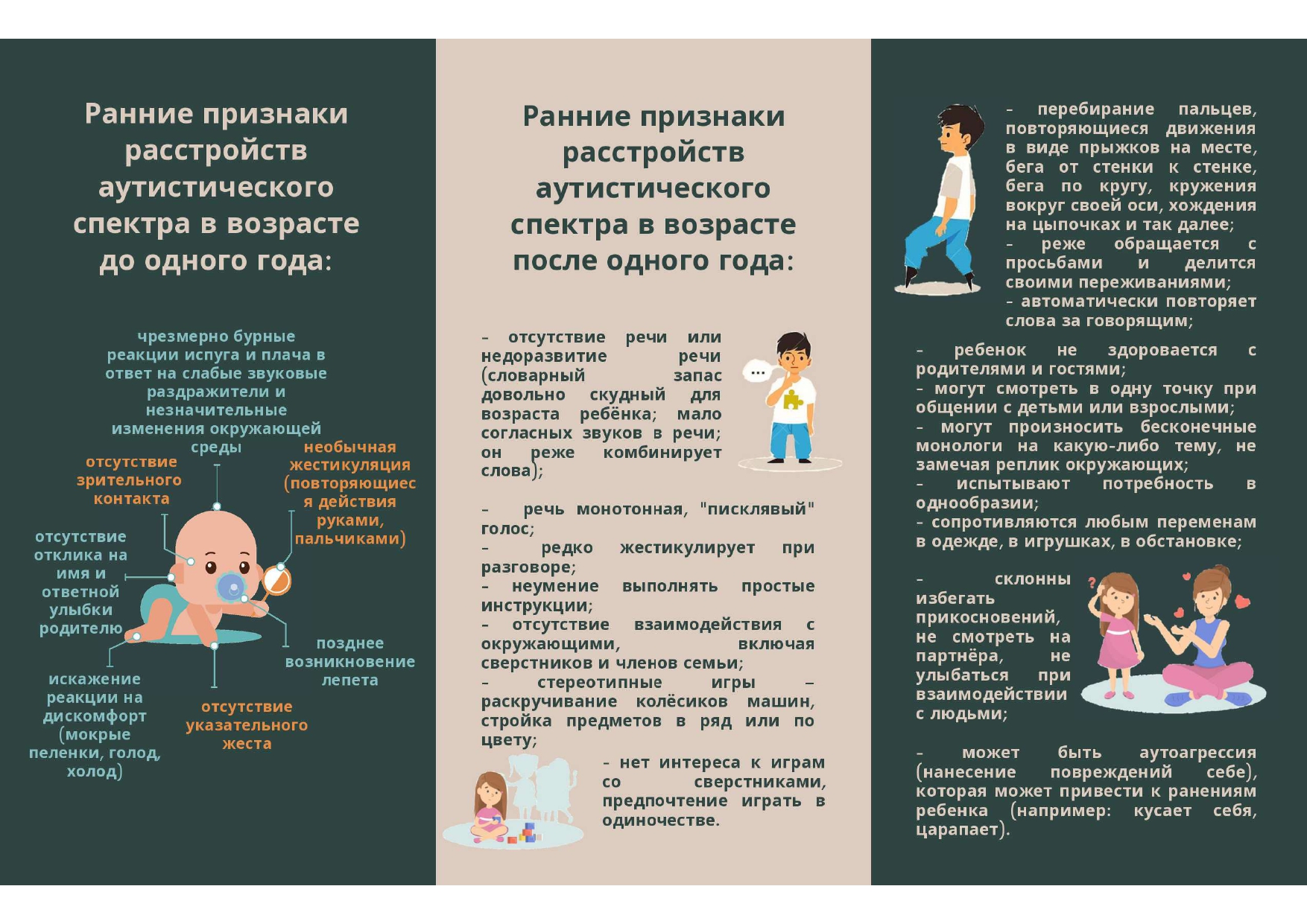 Ранние признаки расстройств аутического спектра в возрасте после одного года